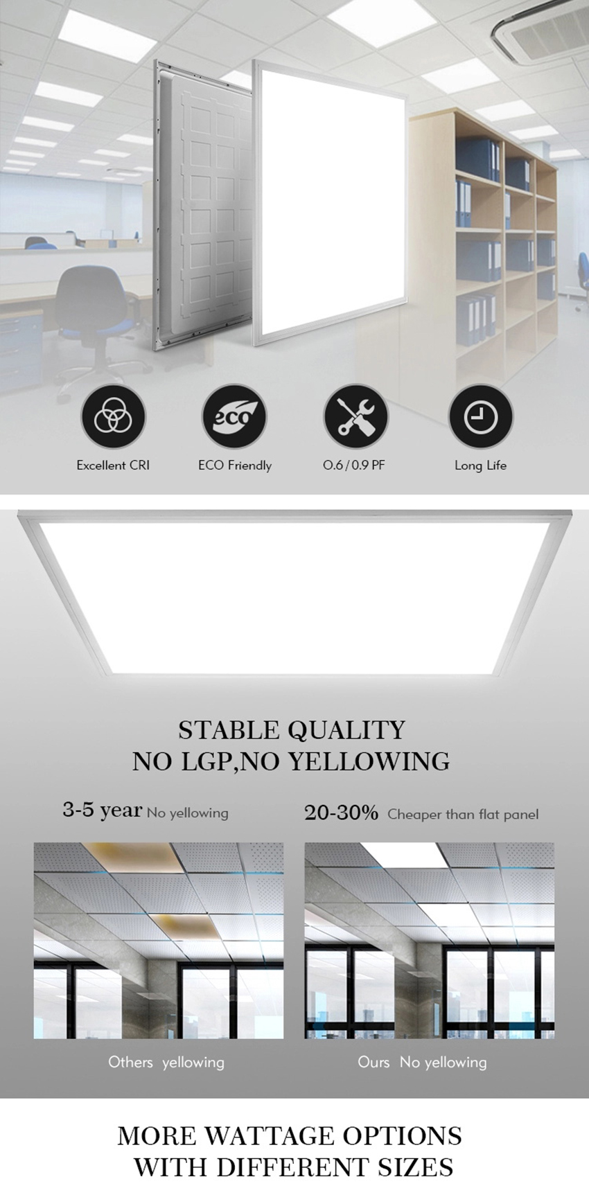 led backlight panel